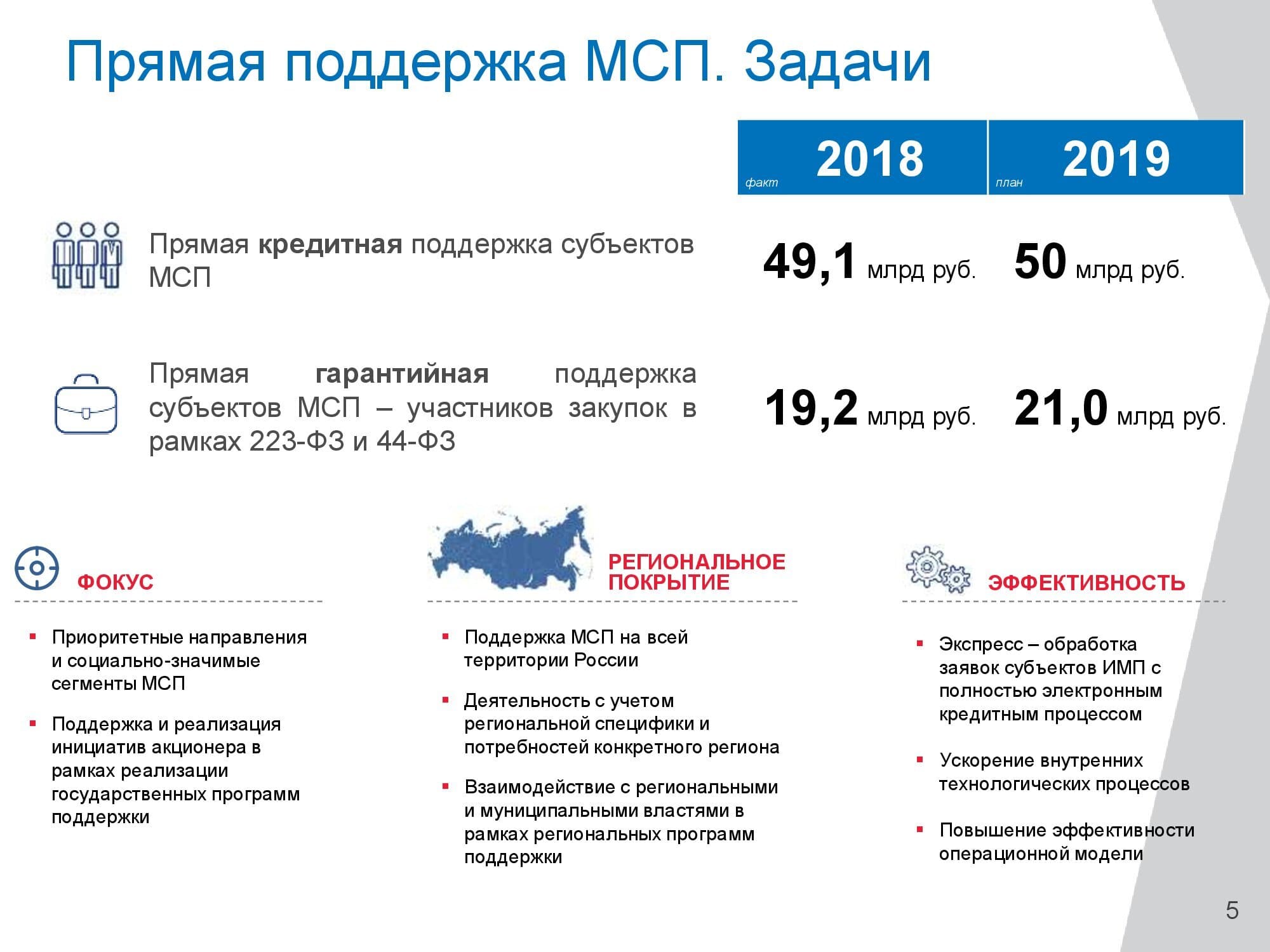 Прямая поддержка. Финансовая поддержка МСП. Финансовая поддержка субъектов МСП. Финансовые инструменты поддержки. Презентация финансовая поддержка МСП.