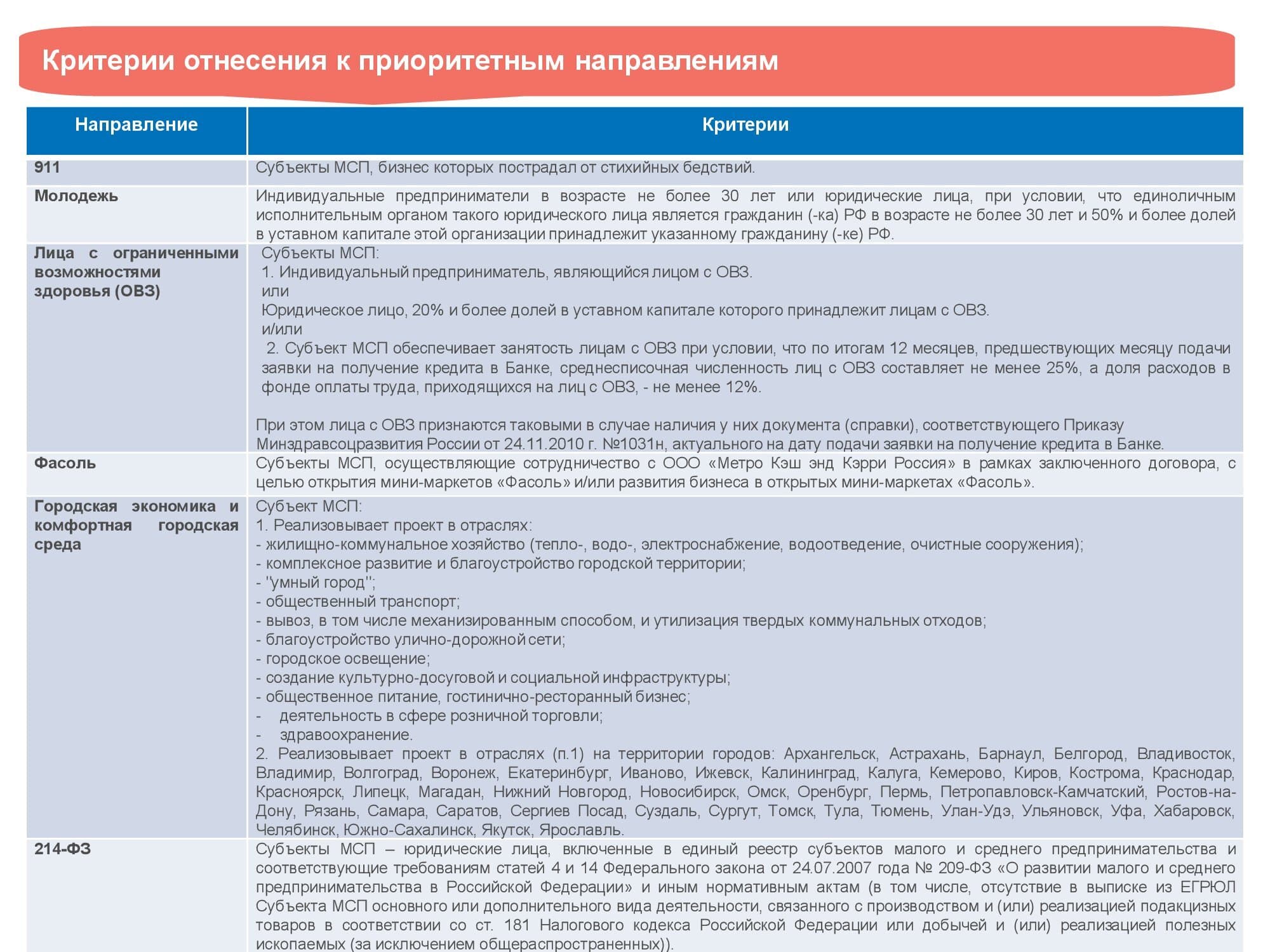 Правила отнесения видов экономической деятельности. Критерии МСП. Критерии отнесения к МСП. Критерии отнесения к служебным объектам изобретение. Возраст для отнесения к категории дети войны в РФ.