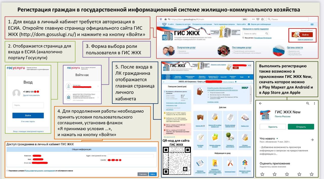 Система ГИС ЖКХ