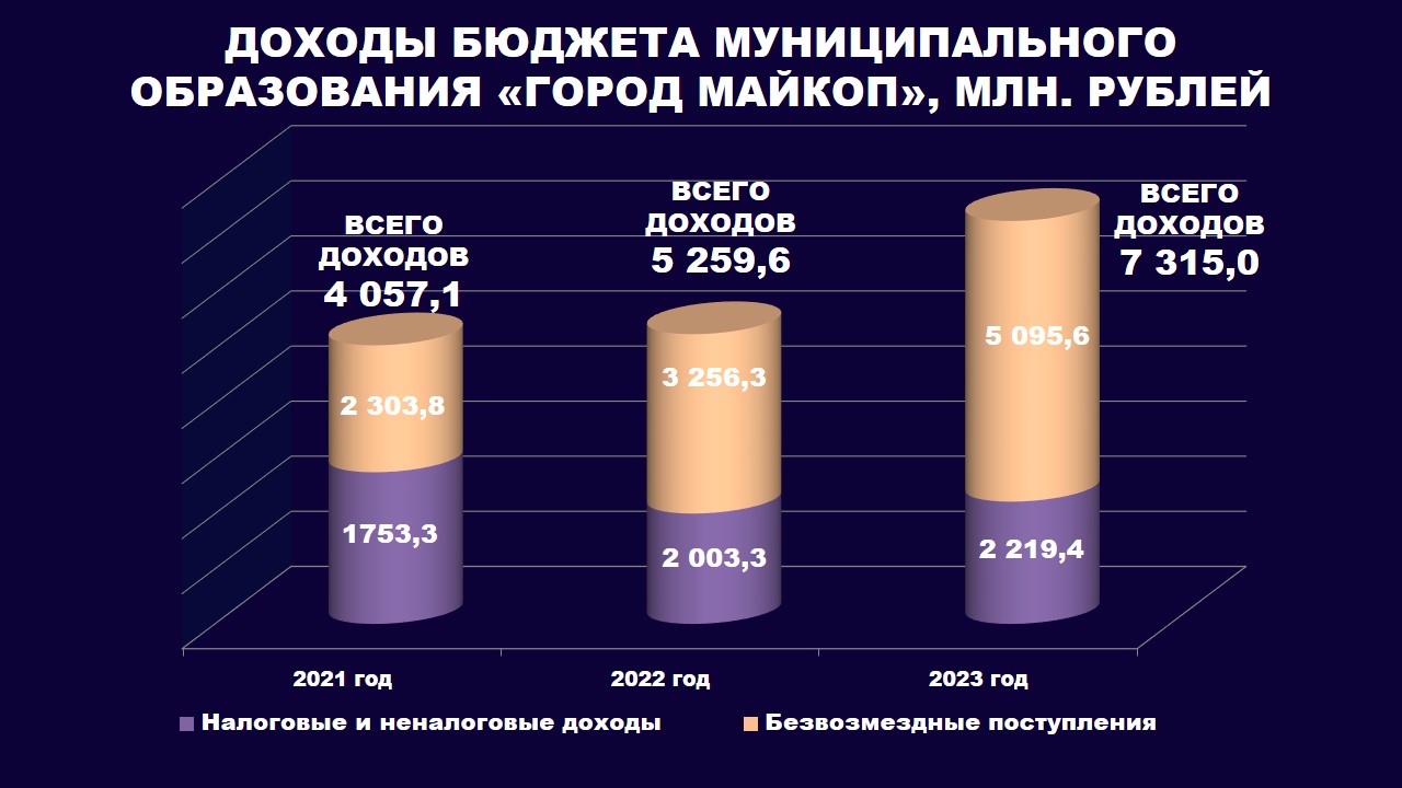 Новости город Майкоп