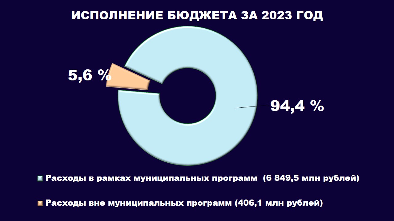 Новости город Майкоп