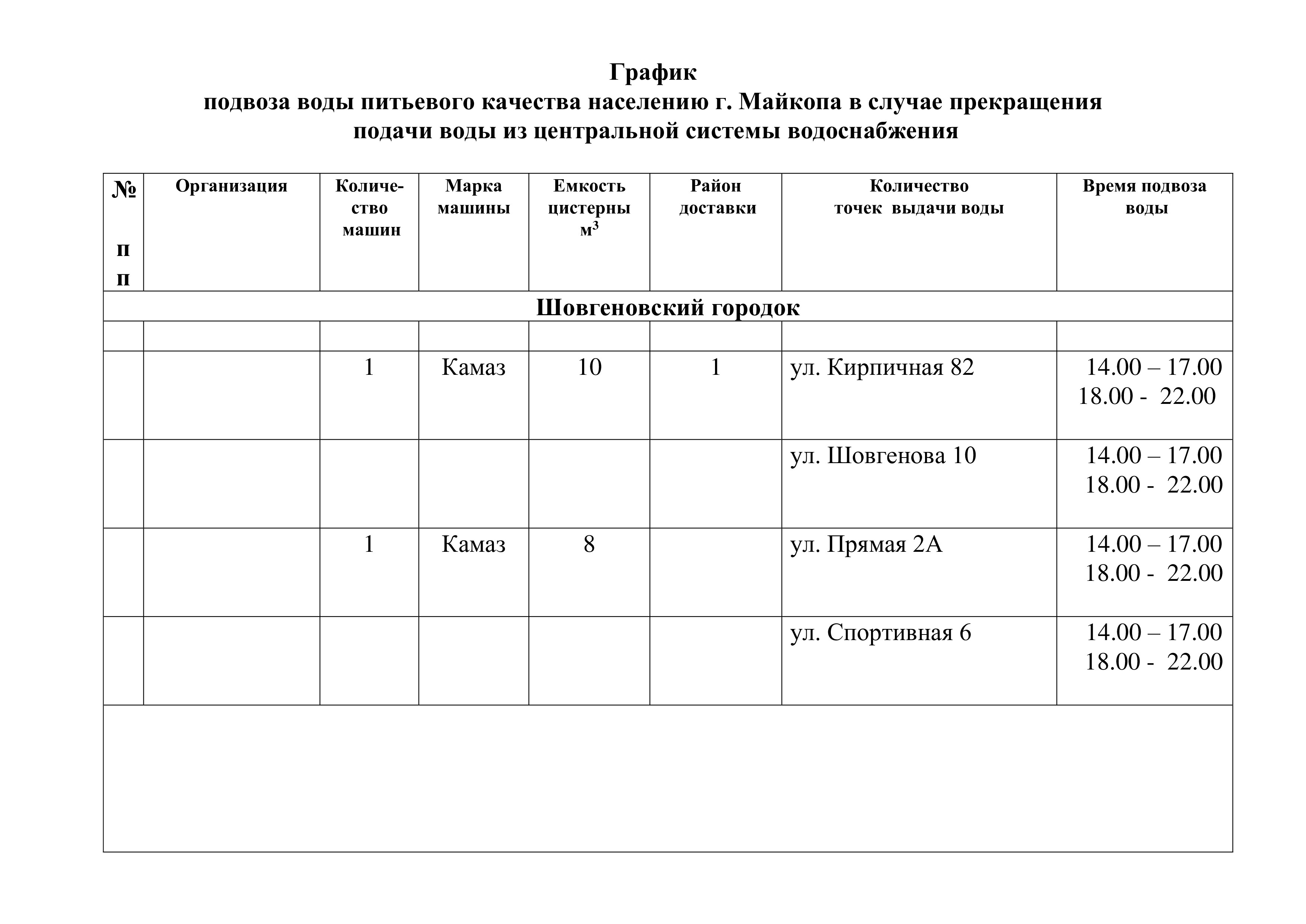 График подвоза воды жителям г. Майкопа