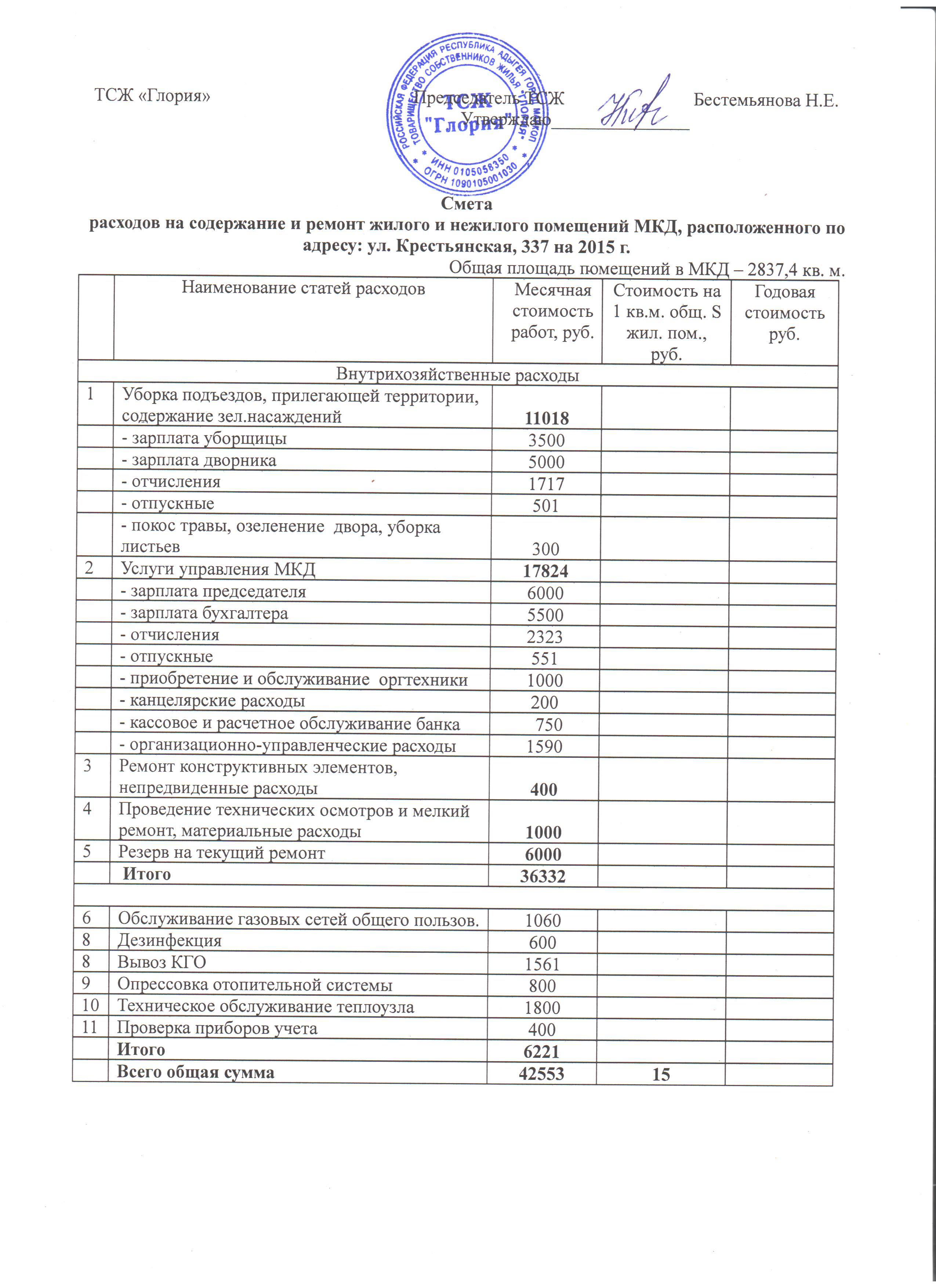 Зарплата председателя тсж многоквартирного дома. Заработная плата председателя ТСЖ. ТСЖ И управляющая компания.