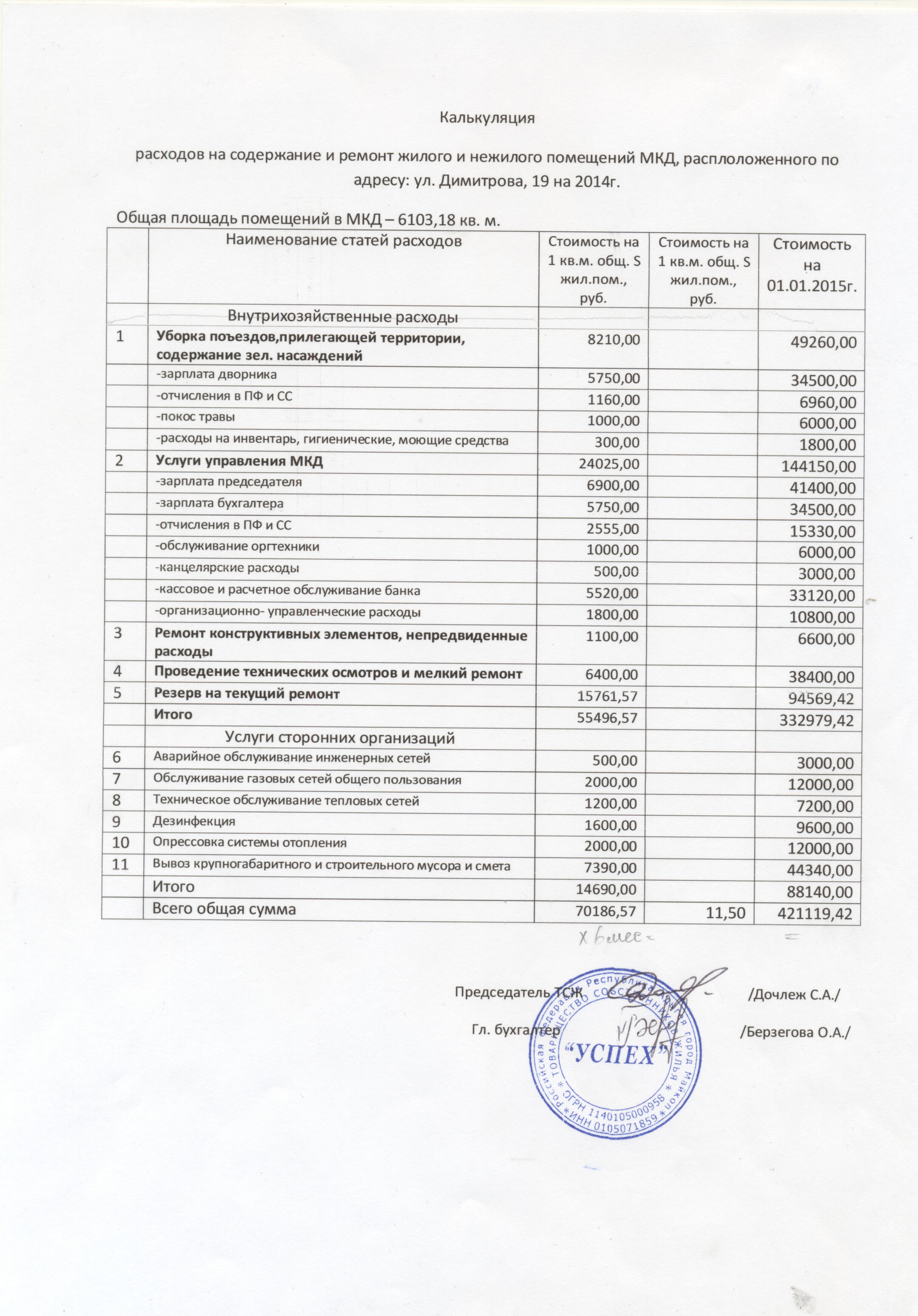 Зарплата председателя тсж многоквартирного дома. Зарплата председателя ТСЖ. Комната ТСЖ.