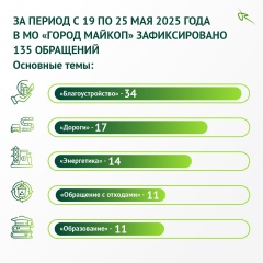 О работе МЦУ О работе МЦУ