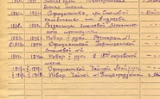 Шанина А.С. Личный листок 2 (Ф. 341, Оп. 1, д. 3, л. 172)