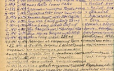 Кушхов М. М. Личный листок 2 (Ф. 305, Оп. 1-л, д. 9, л. 251)