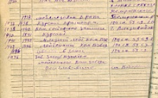 Гридякин И.В. Личный листок 2 (Ф. 312, Оп. 2-л, д. 13, л.л. 68)