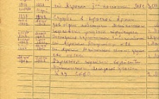 Бондарь Ф. П. Личный листок 2  (Ф. 346, Оп. 1-л, д. 26, л. 169)