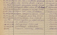 Волохов П Ф. Личный листок 2 (Ф. 305, Оп. 1-л, д. 4, л 74)