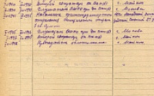 Каде Х. Б. Личный листок 2 (Ф. 305, Оп. 1-л, д. 6, л. 84)