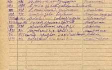 Курилов И. И. Личный листок 2  (Ф. 305, Оп. 1-л, д. 6, л. 13)