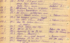 Воронин Н. А. Личный листок 2 (Ф. 305, Оп. 1-л, д. 9, л. 48)