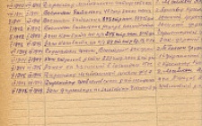 Вакалюк А. А. Личный листок 2 (Ф. 305, Оп. 1-л, д. 14, л. 57)