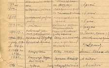 Алексеев А.И. Личный листок 2  (Ф. 305, Оп. 1-л, д. 30, л. 94)