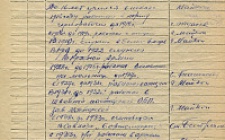 Леденев П. Ф. Личный листок 2  (Ф. 324, Оп. 1-л, д. 24, л. 21)