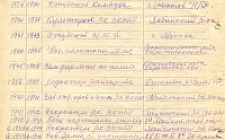 Кляцкий З.А. Личный листок 2 (Ф. 305, Оп. 1-л, д. 9, л. 3)