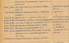 Кусков И.П. Личный листок 2  (Ф. 346, Оп. 1-л, д. 26, л. 214)