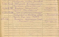Троневский Н.Ф. Личный листок 2 (Ф. 312, Оп. 2-л, д. 13, л.л. 123)