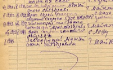 Годизов Г. Г. Личный листок 2  (Ф. 305, Оп. 1-л, д. 16, л. 26)