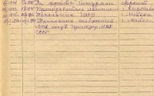 Геращенко К. А. Личный листок 2 (Ф. 305, Оп. 1-л, д. 17, л. 88)