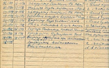 Козлов И.А. Личный листок 2  (Ф. 305, Оп. 1-л, д. 43, л. 86)